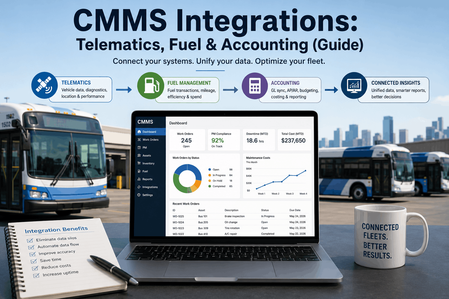 cmms-integrations-telematics-fuel-accounting