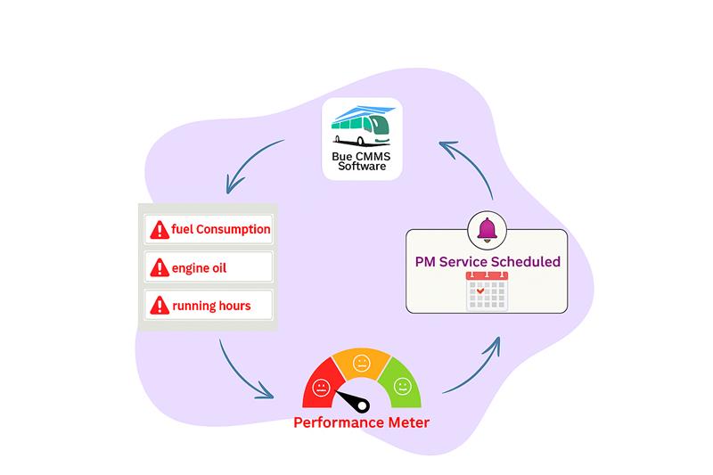 gps_workflow