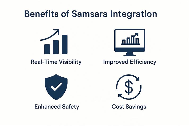 Benefits Offered by Samsara Integration
