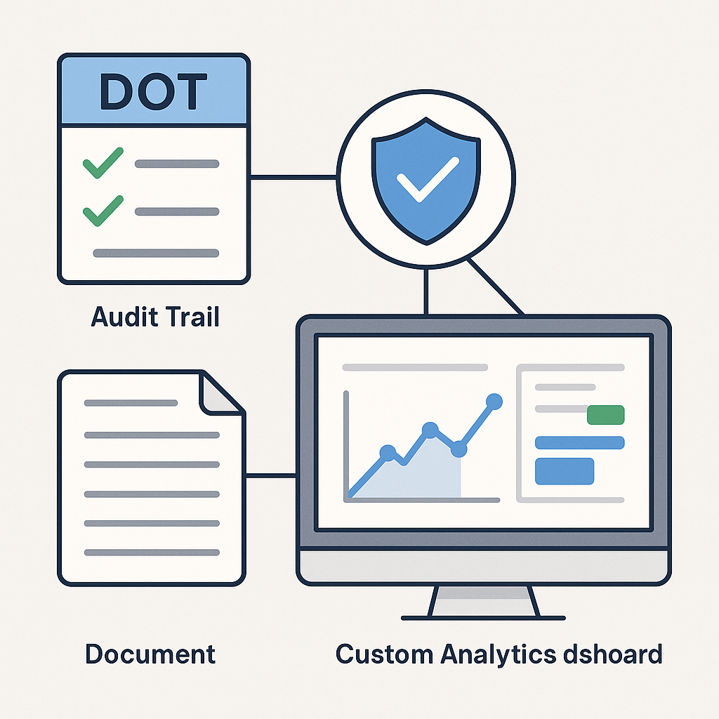 Compliance and Reporting