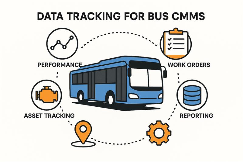 data-tracking