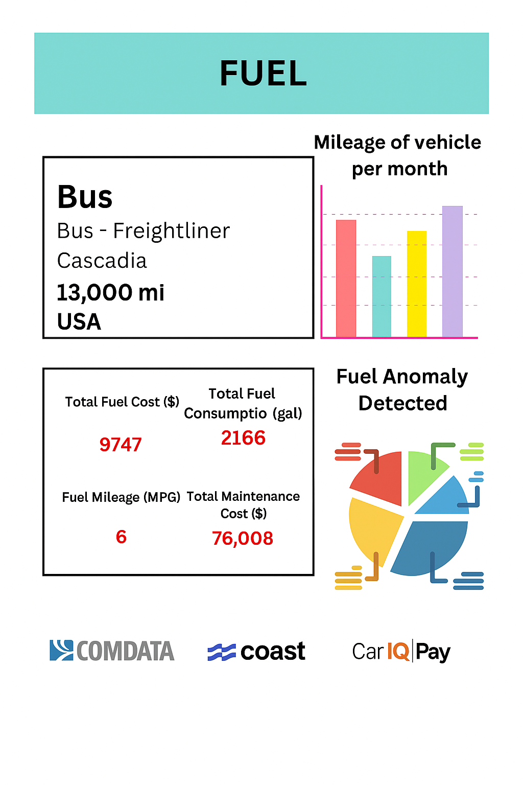 fuelcard-overview