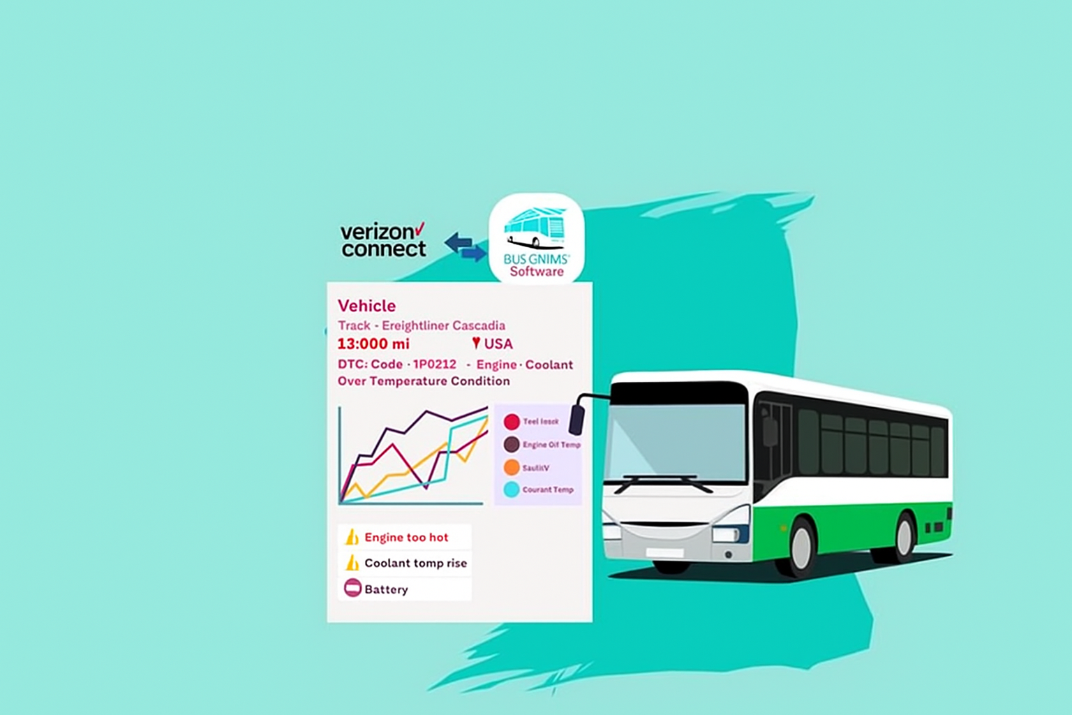 Verizon Connect GPS & Telematics Integration with BusCMMS
