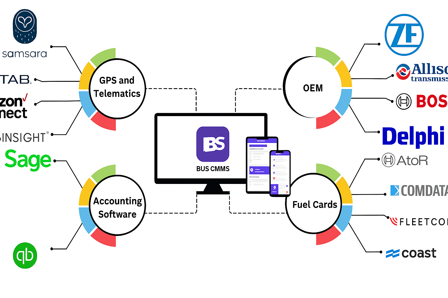 integration-overview
