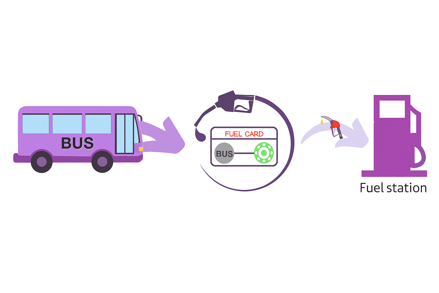 fuel-refuelling