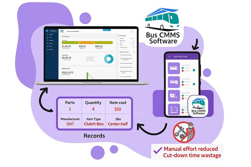 Fuel Card Working Image