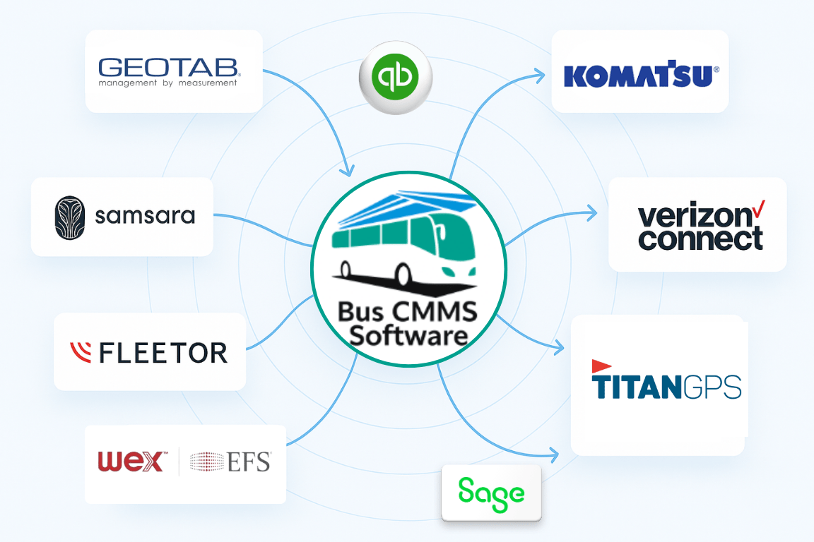 Integrations
