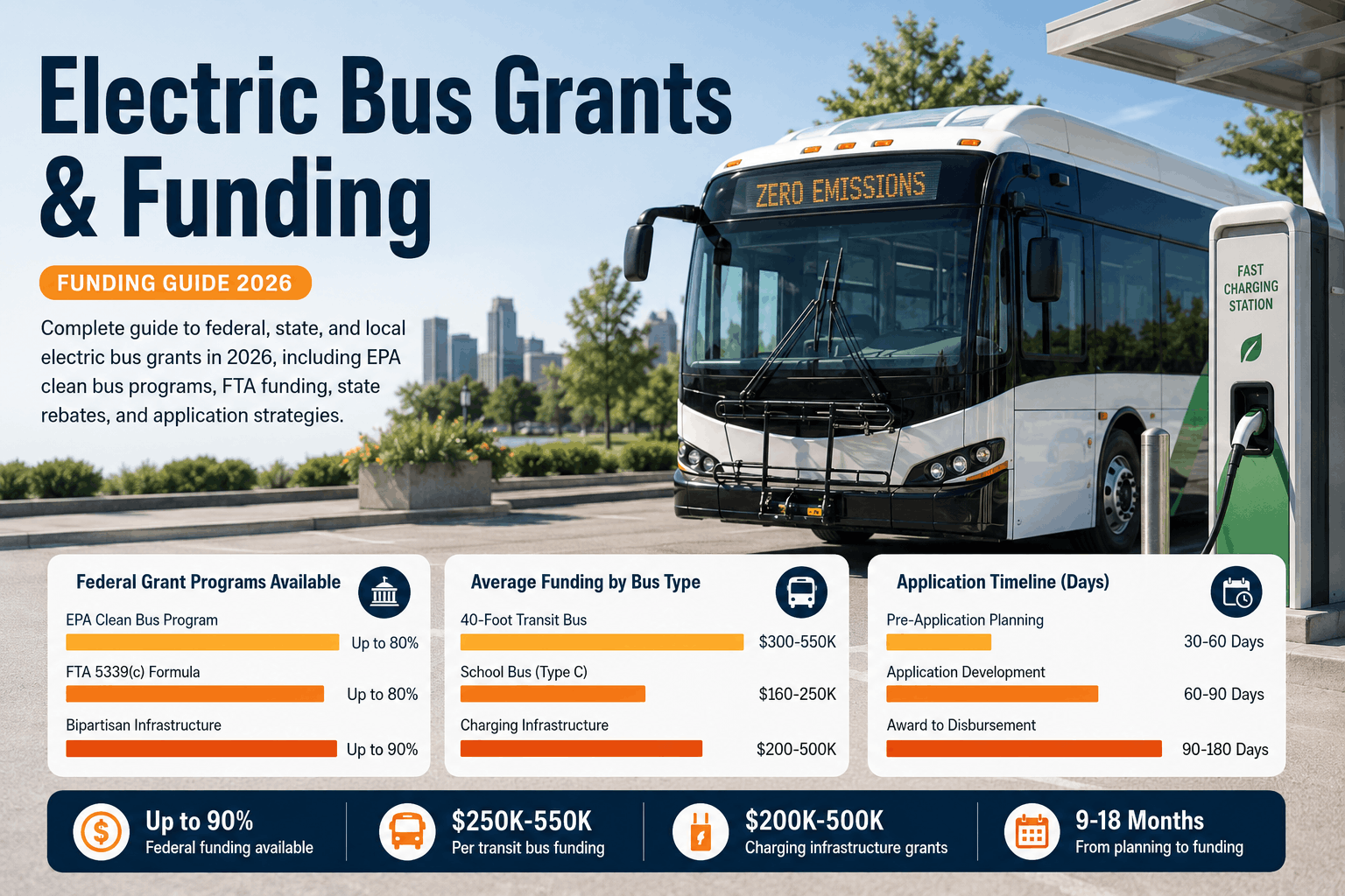 blog-electric-bus-grant-funding-guide-2026