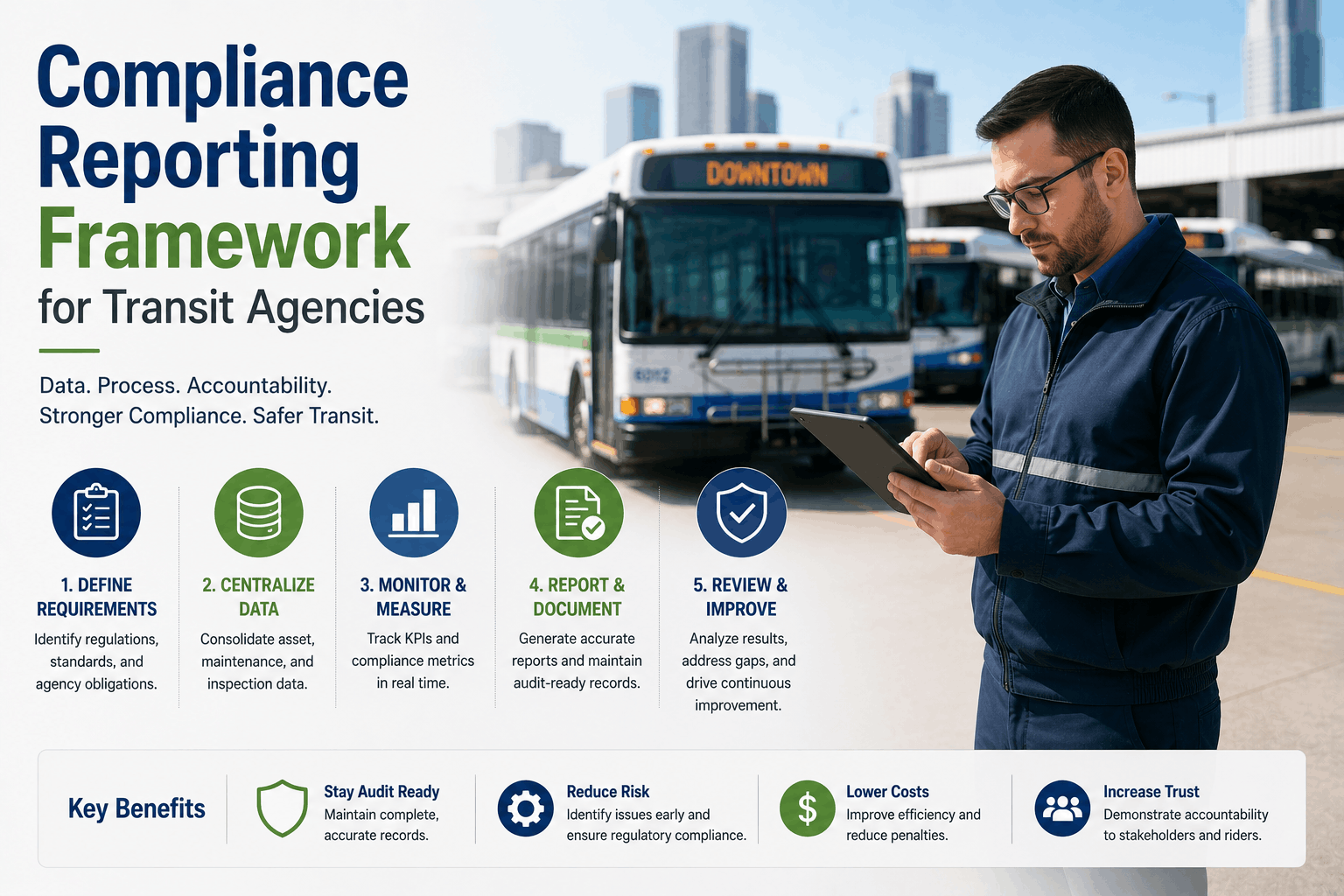 blogcompliance-reporting-framework-for-transit-agencies