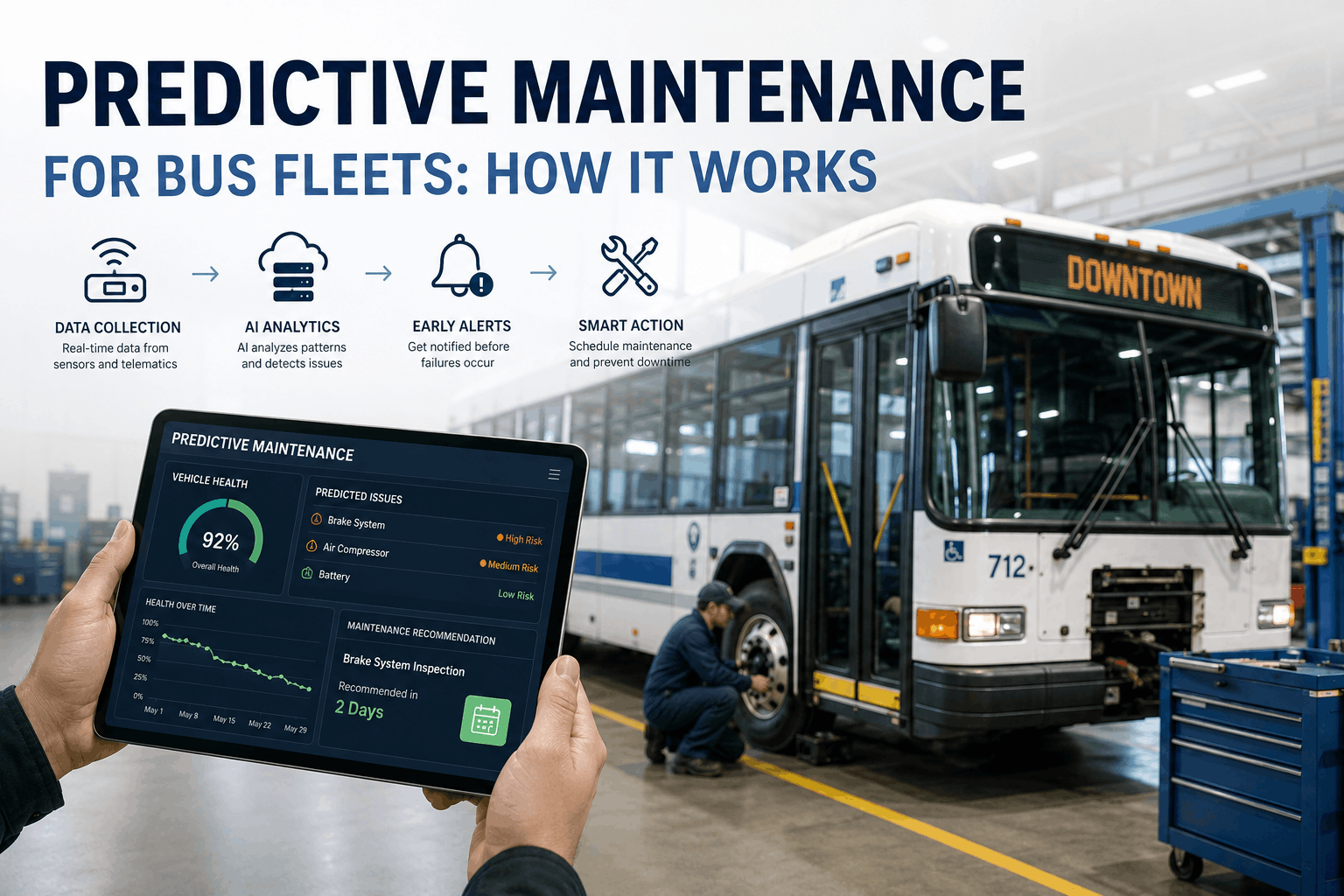 blogpredictive-maintenance-bus-fleets-how-it-works