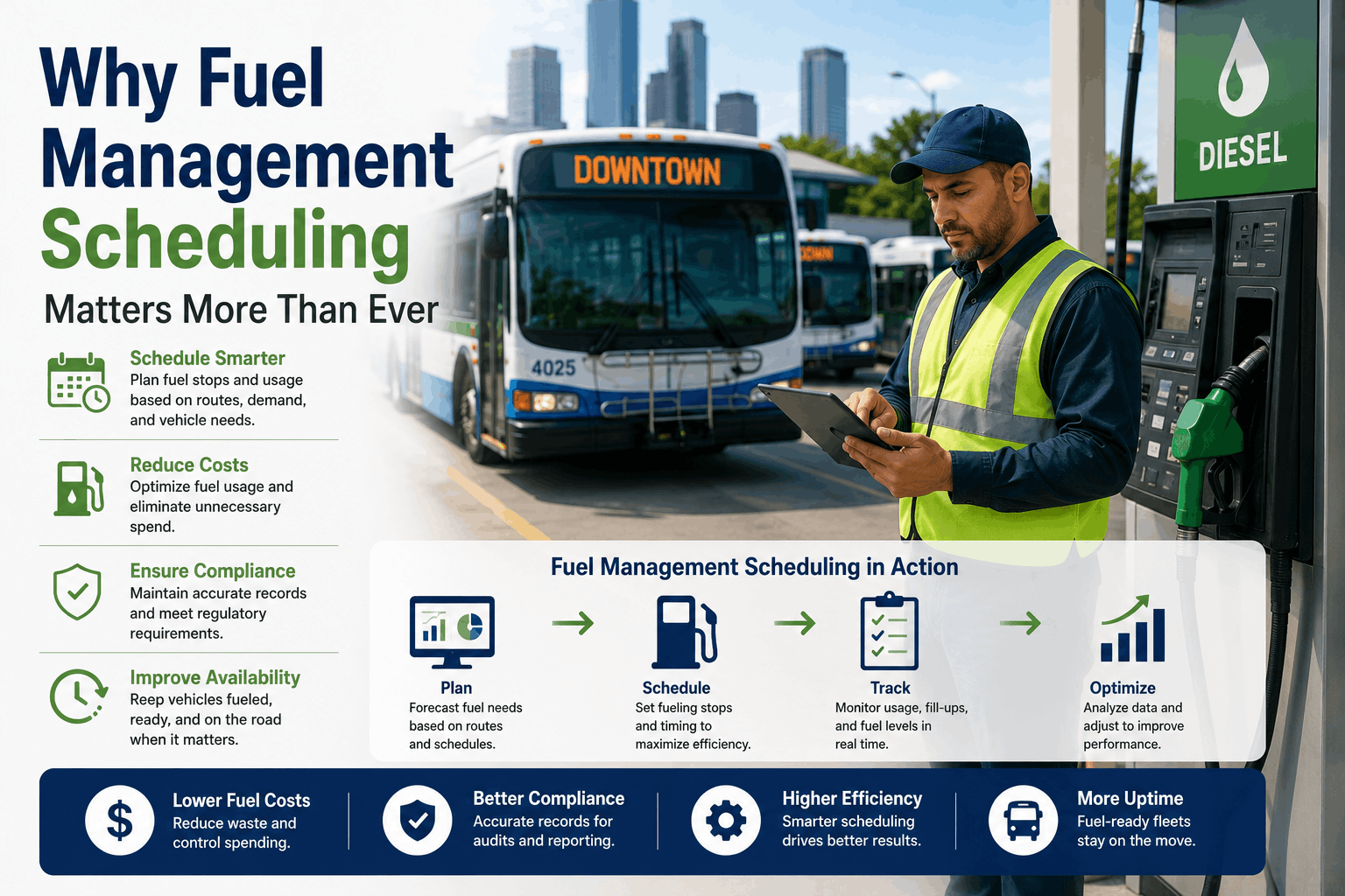 blogwhy-fuel-management-scheduling-matters-more-than-ever