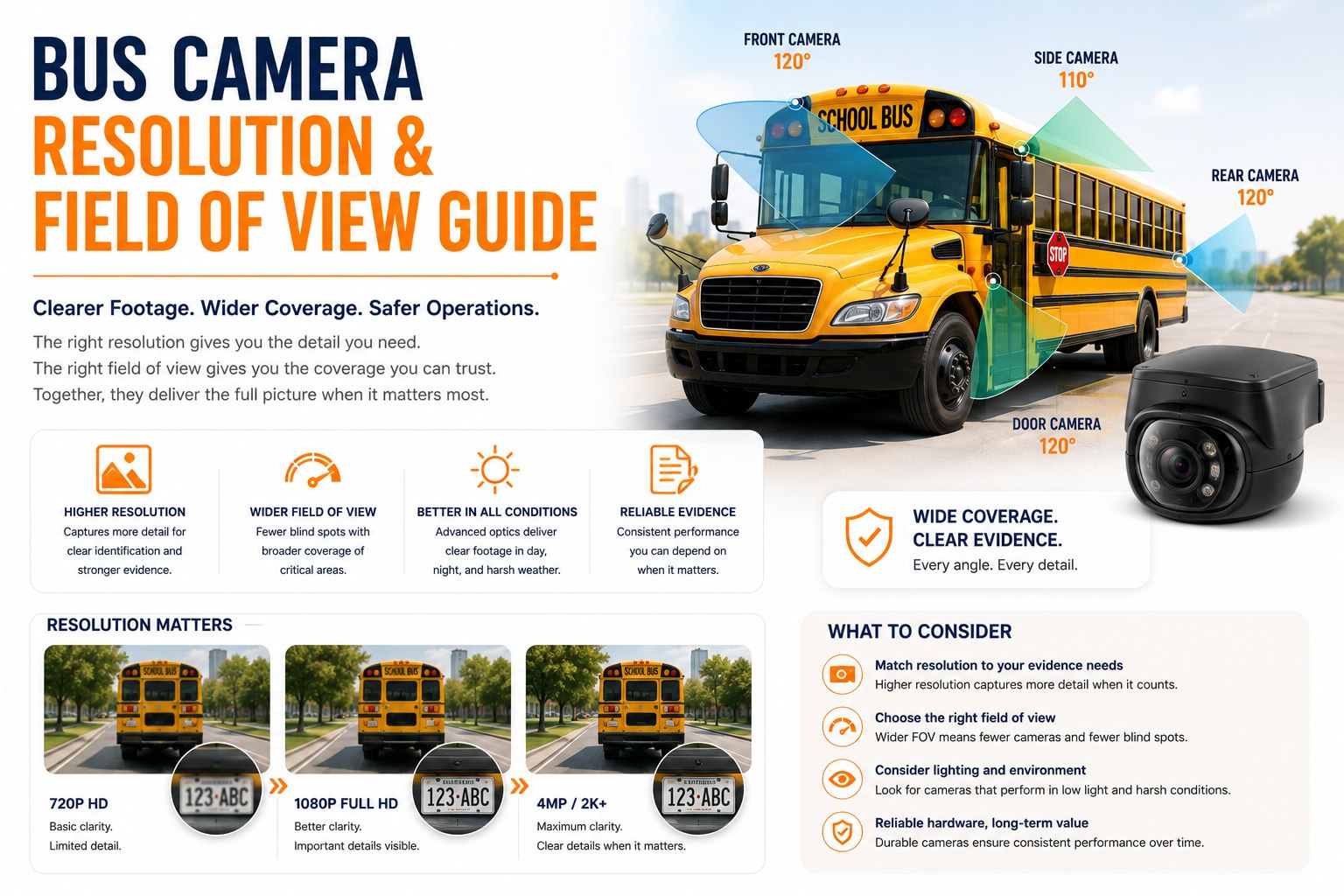 bus-camera-resolution-guide