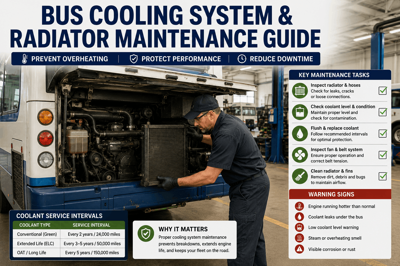 bus-cooling-system-radiator-maintenance-guide-(2)