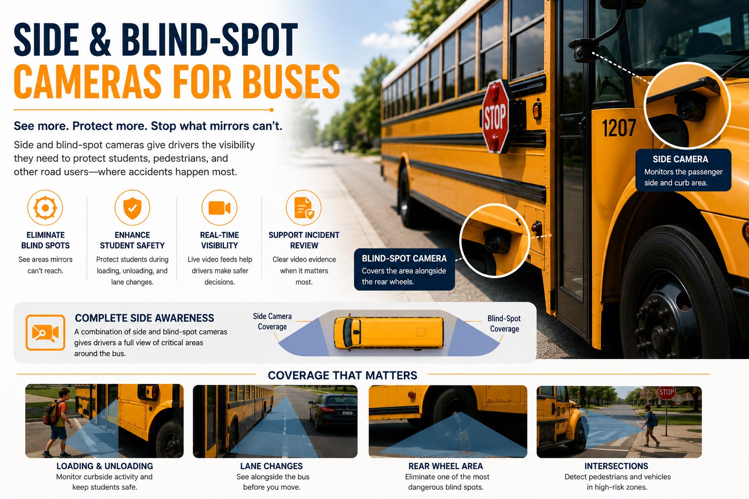 bus-side-blind-spot-camera