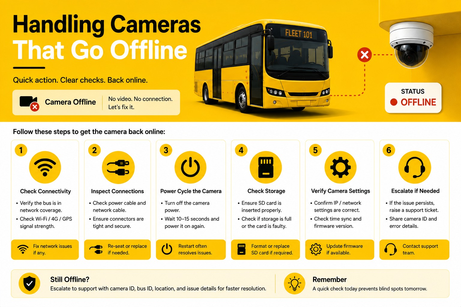 camera-offline-alerts-fleet