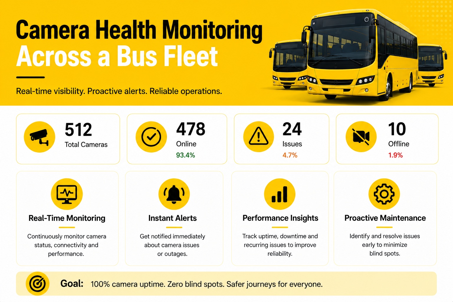 dash-cam-health-monitoring