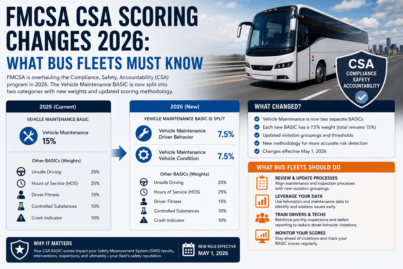 fmcsa-csa-scoring-changes-2026-bus-fleets