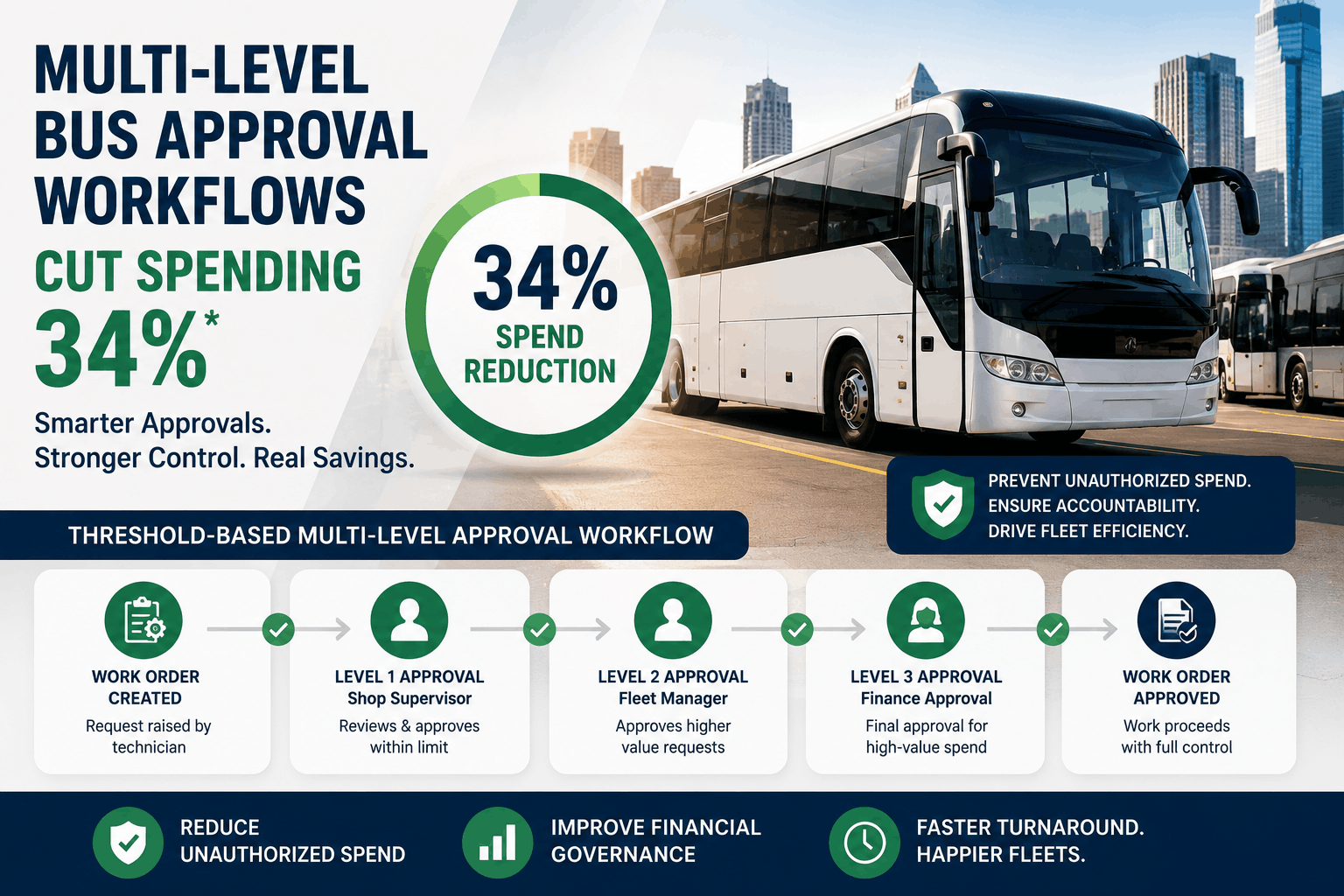 multi-level-approval-workflow-bus-fleet-spending-reduction