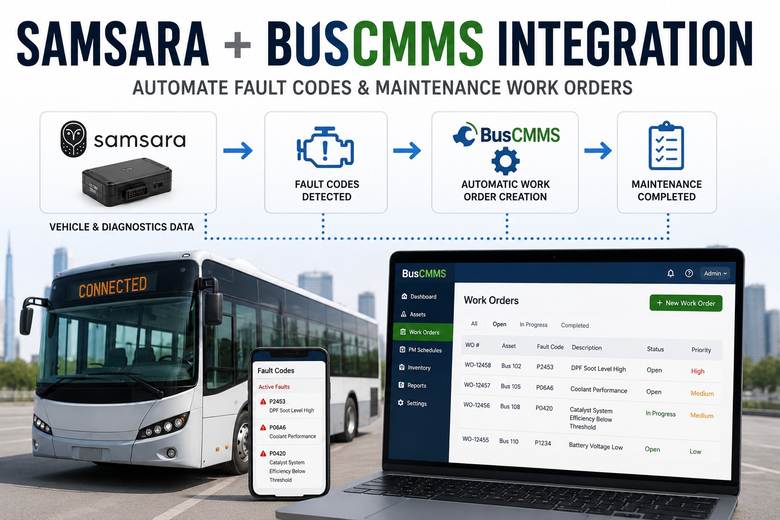 samsara-buscmms-integration-fault-codes-work-orders